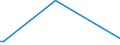 KN 6801 /Exporte /Einheit = Preise (Euro/Tonne) /Partnerland: Liberia /Meldeland: Eur28 /6801:Pflastersteine, Bordsteine und Pflasterplatten, aus Naturstein (Ausg. Schiefer)