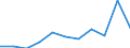 KN 68021000 /Exporte /Einheit = Preise (Euro/Tonne) /Partnerland: Belgien/Luxemburg /Meldeland: Eur27 /68021000:Fliesen, Würfel und Andere Bearbeitete Natursteine, Einschl. Schiefer, für Mosaike und Dergl., Auch in Anderer als Quadratischer Oder Rechteckiger Form, Deren Größte Fläche in ein Quadrat mit Einer Seitenlänge von < 7 cm Eingeschlossen Werden Kann; Körnungen, Splitter und Mehl von Naturstein, Einschl. Schiefer, Künstlich Gefärbt