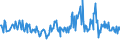 KN 68029210 /Exporte /Einheit = Preise (Euro/Tonne) /Partnerland: Italien /Meldeland: Europäische Union /68029210:Kalksteine, Andere als Marmor, Travertin und Alabaster, von Beliebiger Form, Poliert, Verziert Oder Anders Bearbeitet, Jedoch Ohne Bildhauerarbeit (Ausg. Fliesen, Wrfel und Dergl. der Unterpos. 6802.10; Fantasieschmuck; Uhren, Beleuchtungsk”rper, und Teile Davon; Originalwerke der Bildhauerkunst; Pflastersteine, Bordsteine und Pflasterplatten)