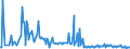 KN 68029210 /Exporte /Einheit = Preise (Euro/Tonne) /Partnerland: Griechenland /Meldeland: Europäische Union /68029210:Kalksteine, Andere als Marmor, Travertin und Alabaster, von Beliebiger Form, Poliert, Verziert Oder Anders Bearbeitet, Jedoch Ohne Bildhauerarbeit (Ausg. Fliesen, Wrfel und Dergl. der Unterpos. 6802.10; Fantasieschmuck; Uhren, Beleuchtungsk”rper, und Teile Davon; Originalwerke der Bildhauerkunst; Pflastersteine, Bordsteine und Pflasterplatten)