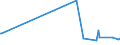 KN 68029210 /Exporte /Einheit = Preise (Euro/Tonne) /Partnerland: Moldau /Meldeland: Europäische Union /68029210:Kalksteine, Andere als Marmor, Travertin und Alabaster, von Beliebiger Form, Poliert, Verziert Oder Anders Bearbeitet, Jedoch Ohne Bildhauerarbeit (Ausg. Fliesen, Wrfel und Dergl. der Unterpos. 6802.10; Fantasieschmuck; Uhren, Beleuchtungsk”rper, und Teile Davon; Originalwerke der Bildhauerkunst; Pflastersteine, Bordsteine und Pflasterplatten)