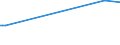 KN 68029210 /Exporte /Einheit = Preise (Euro/Tonne) /Partnerland: Montenegro /Meldeland: Europäische Union /68029210:Kalksteine, Andere als Marmor, Travertin und Alabaster, von Beliebiger Form, Poliert, Verziert Oder Anders Bearbeitet, Jedoch Ohne Bildhauerarbeit (Ausg. Fliesen, Wrfel und Dergl. der Unterpos. 6802.10; Fantasieschmuck; Uhren, Beleuchtungsk”rper, und Teile Davon; Originalwerke der Bildhauerkunst; Pflastersteine, Bordsteine und Pflasterplatten)