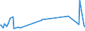 KN 68029210 /Exporte /Einheit = Preise (Euro/Tonne) /Partnerland: Tunesien /Meldeland: Europäische Union /68029210:Kalksteine, Andere als Marmor, Travertin und Alabaster, von Beliebiger Form, Poliert, Verziert Oder Anders Bearbeitet, Jedoch Ohne Bildhauerarbeit (Ausg. Fliesen, Wrfel und Dergl. der Unterpos. 6802.10; Fantasieschmuck; Uhren, Beleuchtungsk”rper, und Teile Davon; Originalwerke der Bildhauerkunst; Pflastersteine, Bordsteine und Pflasterplatten)