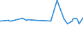 KN 68029210 /Exporte /Einheit = Preise (Euro/Tonne) /Partnerland: Sudan /Meldeland: Europäische Union /68029210:Kalksteine, Andere als Marmor, Travertin und Alabaster, von Beliebiger Form, Poliert, Verziert Oder Anders Bearbeitet, Jedoch Ohne Bildhauerarbeit (Ausg. Fliesen, Wrfel und Dergl. der Unterpos. 6802.10; Fantasieschmuck; Uhren, Beleuchtungsk”rper, und Teile Davon; Originalwerke der Bildhauerkunst; Pflastersteine, Bordsteine und Pflasterplatten)