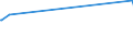 KN 68029210 /Exporte /Einheit = Preise (Euro/Tonne) /Partnerland: Mauretanien /Meldeland: Europäische Union /68029210:Kalksteine, Andere als Marmor, Travertin und Alabaster, von Beliebiger Form, Poliert, Verziert Oder Anders Bearbeitet, Jedoch Ohne Bildhauerarbeit (Ausg. Fliesen, Wrfel und Dergl. der Unterpos. 6802.10; Fantasieschmuck; Uhren, Beleuchtungsk”rper, und Teile Davon; Originalwerke der Bildhauerkunst; Pflastersteine, Bordsteine und Pflasterplatten)