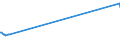 KN 68029210 /Exporte /Einheit = Preise (Euro/Tonne) /Partnerland: Liberia /Meldeland: Europäische Union /68029210:Kalksteine, Andere als Marmor, Travertin und Alabaster, von Beliebiger Form, Poliert, Verziert Oder Anders Bearbeitet, Jedoch Ohne Bildhauerarbeit (Ausg. Fliesen, Wrfel und Dergl. der Unterpos. 6802.10; Fantasieschmuck; Uhren, Beleuchtungsk”rper, und Teile Davon; Originalwerke der Bildhauerkunst; Pflastersteine, Bordsteine und Pflasterplatten)