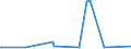 KN 68029210 /Exporte /Einheit = Preise (Euro/Tonne) /Partnerland: Ghana /Meldeland: Europäische Union /68029210:Kalksteine, Andere als Marmor, Travertin und Alabaster, von Beliebiger Form, Poliert, Verziert Oder Anders Bearbeitet, Jedoch Ohne Bildhauerarbeit (Ausg. Fliesen, Wrfel und Dergl. der Unterpos. 6802.10; Fantasieschmuck; Uhren, Beleuchtungsk”rper, und Teile Davon; Originalwerke der Bildhauerkunst; Pflastersteine, Bordsteine und Pflasterplatten)