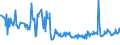 KN 68029290 /Exporte /Einheit = Preise (Euro/Tonne) /Partnerland: Niederlande /Meldeland: Europäische Union /68029290:Kalksteine, Andere als Marmor, Travertin und Alabaster, von Beliebiger Form, Poliert, Verziert Oder Anders Bearbeitet und mit Bildhauerarbeit; Bildhauerarbeit aus Kalksteinen (Ausg. Fliesen, Wrfel und Dergl. der Unterpos. 6802.10; Fantasieschmuck; Uhren, Beleuchtungsk”rper und Teile Davon; Originalwerke der Bildhauerkunst; Pflastersteine, Bordsteine und Pflasterplatten)