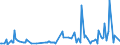 KN 68029290 /Exporte /Einheit = Preise (Euro/Tonne) /Partnerland: Daenemark /Meldeland: Europäische Union /68029290:Kalksteine, Andere als Marmor, Travertin und Alabaster, von Beliebiger Form, Poliert, Verziert Oder Anders Bearbeitet und mit Bildhauerarbeit; Bildhauerarbeit aus Kalksteinen (Ausg. Fliesen, Wrfel und Dergl. der Unterpos. 6802.10; Fantasieschmuck; Uhren, Beleuchtungsk”rper und Teile Davon; Originalwerke der Bildhauerkunst; Pflastersteine, Bordsteine und Pflasterplatten)