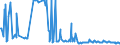 KN 68029290 /Exporte /Einheit = Preise (Euro/Tonne) /Partnerland: Griechenland /Meldeland: Europäische Union /68029290:Kalksteine, Andere als Marmor, Travertin und Alabaster, von Beliebiger Form, Poliert, Verziert Oder Anders Bearbeitet und mit Bildhauerarbeit; Bildhauerarbeit aus Kalksteinen (Ausg. Fliesen, Wrfel und Dergl. der Unterpos. 6802.10; Fantasieschmuck; Uhren, Beleuchtungsk”rper und Teile Davon; Originalwerke der Bildhauerkunst; Pflastersteine, Bordsteine und Pflasterplatten)