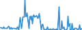 KN 68029290 /Exporte /Einheit = Preise (Euro/Tonne) /Partnerland: Portugal /Meldeland: Europäische Union /68029290:Kalksteine, Andere als Marmor, Travertin und Alabaster, von Beliebiger Form, Poliert, Verziert Oder Anders Bearbeitet und mit Bildhauerarbeit; Bildhauerarbeit aus Kalksteinen (Ausg. Fliesen, Wrfel und Dergl. der Unterpos. 6802.10; Fantasieschmuck; Uhren, Beleuchtungsk”rper und Teile Davon; Originalwerke der Bildhauerkunst; Pflastersteine, Bordsteine und Pflasterplatten)