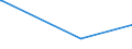 KN 68029290 /Exporte /Einheit = Preise (Euro/Tonne) /Partnerland: Georgien /Meldeland: Europäische Union /68029290:Kalksteine, Andere als Marmor, Travertin und Alabaster, von Beliebiger Form, Poliert, Verziert Oder Anders Bearbeitet und mit Bildhauerarbeit; Bildhauerarbeit aus Kalksteinen (Ausg. Fliesen, Wrfel und Dergl. der Unterpos. 6802.10; Fantasieschmuck; Uhren, Beleuchtungsk”rper und Teile Davon; Originalwerke der Bildhauerkunst; Pflastersteine, Bordsteine und Pflasterplatten)