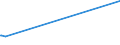 KN 68029290 /Exporte /Einheit = Preise (Euro/Tonne) /Partnerland: Liberia /Meldeland: Europäische Union /68029290:Kalksteine, Andere als Marmor, Travertin und Alabaster, von Beliebiger Form, Poliert, Verziert Oder Anders Bearbeitet und mit Bildhauerarbeit; Bildhauerarbeit aus Kalksteinen (Ausg. Fliesen, Wrfel und Dergl. der Unterpos. 6802.10; Fantasieschmuck; Uhren, Beleuchtungsk”rper und Teile Davon; Originalwerke der Bildhauerkunst; Pflastersteine, Bordsteine und Pflasterplatten)