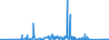 KN 68029910 /Exporte /Einheit = Preise (Euro/Tonne) /Partnerland: Irland /Meldeland: Eur27_2020 /68029910:Werksteine, Natürlich, Andere als Kalksteine, Granit und Schiefer, von Beliebiger Form, Poliert, Verziert Oder Anders Bearbeitet, Jedoch Ohne Bildhauerarbeit, mit Einem Eigengewicht von >= 10 kg (Ausg. Waren aus Schmelzbasalt; Waren aus Speckstein, Keramisch Gebrannt; Uhren, Beleuchtungskörper, und Teile Davon; Pflastersteine, Bordsteine und Pflasterplatten)