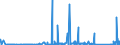 KN 68029910 /Exporte /Einheit = Preise (Euro/Tonne) /Partnerland: Griechenland /Meldeland: Eur27_2020 /68029910:Werksteine, Natürlich, Andere als Kalksteine, Granit und Schiefer, von Beliebiger Form, Poliert, Verziert Oder Anders Bearbeitet, Jedoch Ohne Bildhauerarbeit, mit Einem Eigengewicht von >= 10 kg (Ausg. Waren aus Schmelzbasalt; Waren aus Speckstein, Keramisch Gebrannt; Uhren, Beleuchtungskörper, und Teile Davon; Pflastersteine, Bordsteine und Pflasterplatten)