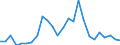 KN 68029910 /Exporte /Einheit = Preise (Euro/Tonne) /Partnerland: Ver.koenigreich(Ohne Nordirland) /Meldeland: Eur27_2020 /68029910:Werksteine, Natürlich, Andere als Kalksteine, Granit und Schiefer, von Beliebiger Form, Poliert, Verziert Oder Anders Bearbeitet, Jedoch Ohne Bildhauerarbeit, mit Einem Eigengewicht von >= 10 kg (Ausg. Waren aus Schmelzbasalt; Waren aus Speckstein, Keramisch Gebrannt; Uhren, Beleuchtungskörper, und Teile Davon; Pflastersteine, Bordsteine und Pflasterplatten)