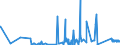 KN 68029910 /Exporte /Einheit = Preise (Euro/Tonne) /Partnerland: Tuerkei /Meldeland: Eur27_2020 /68029910:Werksteine, Natürlich, Andere als Kalksteine, Granit und Schiefer, von Beliebiger Form, Poliert, Verziert Oder Anders Bearbeitet, Jedoch Ohne Bildhauerarbeit, mit Einem Eigengewicht von >= 10 kg (Ausg. Waren aus Schmelzbasalt; Waren aus Speckstein, Keramisch Gebrannt; Uhren, Beleuchtungskörper, und Teile Davon; Pflastersteine, Bordsteine und Pflasterplatten)