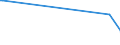 KN 68029910 /Exporte /Einheit = Preise (Euro/Tonne) /Partnerland: Kirgistan /Meldeland: Eur27_2020 /68029910:Werksteine, Natürlich, Andere als Kalksteine, Granit und Schiefer, von Beliebiger Form, Poliert, Verziert Oder Anders Bearbeitet, Jedoch Ohne Bildhauerarbeit, mit Einem Eigengewicht von >= 10 kg (Ausg. Waren aus Schmelzbasalt; Waren aus Speckstein, Keramisch Gebrannt; Uhren, Beleuchtungskörper, und Teile Davon; Pflastersteine, Bordsteine und Pflasterplatten)