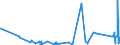 KN 68029910 /Exporte /Einheit = Preise (Euro/Tonne) /Partnerland: Bosn.-herzegowina /Meldeland: Eur27_2020 /68029910:Werksteine, Natürlich, Andere als Kalksteine, Granit und Schiefer, von Beliebiger Form, Poliert, Verziert Oder Anders Bearbeitet, Jedoch Ohne Bildhauerarbeit, mit Einem Eigengewicht von >= 10 kg (Ausg. Waren aus Schmelzbasalt; Waren aus Speckstein, Keramisch Gebrannt; Uhren, Beleuchtungskörper, und Teile Davon; Pflastersteine, Bordsteine und Pflasterplatten)