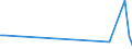 KN 68029910 /Exporte /Einheit = Preise (Euro/Tonne) /Partnerland: Serb.-mont. /Meldeland: Eur15 /68029910:Werksteine, Natürlich, Andere als Kalksteine, Granit und Schiefer, von Beliebiger Form, Poliert, Verziert Oder Anders Bearbeitet, Jedoch Ohne Bildhauerarbeit, mit Einem Eigengewicht von >= 10 kg (Ausg. Waren aus Schmelzbasalt; Waren aus Speckstein, Keramisch Gebrannt; Uhren, Beleuchtungskörper, und Teile Davon; Pflastersteine, Bordsteine und Pflasterplatten)