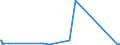 KN 68029910 /Exporte /Einheit = Preise (Euro/Tonne) /Partnerland: Montenegro /Meldeland: Eur27_2020 /68029910:Werksteine, Natürlich, Andere als Kalksteine, Granit und Schiefer, von Beliebiger Form, Poliert, Verziert Oder Anders Bearbeitet, Jedoch Ohne Bildhauerarbeit, mit Einem Eigengewicht von >= 10 kg (Ausg. Waren aus Schmelzbasalt; Waren aus Speckstein, Keramisch Gebrannt; Uhren, Beleuchtungskörper, und Teile Davon; Pflastersteine, Bordsteine und Pflasterplatten)