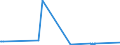 KN 68029910 /Exporte /Einheit = Preise (Euro/Tonne) /Partnerland: Tunesien /Meldeland: Europäische Union /68029910:Werksteine, Natürlich, Andere als Kalksteine, Granit und Schiefer, von Beliebiger Form, Poliert, Verziert Oder Anders Bearbeitet, Jedoch Ohne Bildhauerarbeit, mit Einem Eigengewicht von >= 10 kg (Ausg. Waren aus Schmelzbasalt; Waren aus Speckstein, Keramisch Gebrannt; Uhren, Beleuchtungskörper, und Teile Davon; Pflastersteine, Bordsteine und Pflasterplatten)