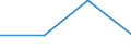 KN 68029910 /Exporte /Einheit = Preise (Euro/Tonne) /Partnerland: Niger /Meldeland: Eur27 /68029910:Werksteine, Natürlich, Andere als Kalksteine, Granit und Schiefer, von Beliebiger Form, Poliert, Verziert Oder Anders Bearbeitet, Jedoch Ohne Bildhauerarbeit, mit Einem Eigengewicht von >= 10 kg (Ausg. Waren aus Schmelzbasalt; Waren aus Speckstein, Keramisch Gebrannt; Uhren, Beleuchtungskörper, und Teile Davon; Pflastersteine, Bordsteine und Pflasterplatten)