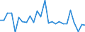 KN 68029990 /Exporte /Einheit = Preise (Euro/Tonne) /Partnerland: Ver.koenigreich(Ohne Nordirland) /Meldeland: Eur27_2020 /68029990:Werksteine, Natürlich (Ausg. Kalksteine, Granit und Schiefer), von Beliebiger Form, Poliert, Verziert Oder Anders Bearbeitet, Eigengewicht < 10 kg; Bildhauerarbeit aus Diesen Werksteinen (Ausg. Fliesen, Würfel und Dergl. der Unterpos. 6802.10; Waren aus Schmelzbasalt; Waren aus Speckstein, Keramisch Gebrannt; Schmuck; Uhren, Leuchten, und Teile Davon; Knöpfe; Originalwerke der Bildhauerkunst; Pflaster-, Bordsteine Usw.)