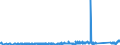 KN 68029990 /Exporte /Einheit = Preise (Euro/Tonne) /Partnerland: Norwegen /Meldeland: Eur27_2020 /68029990:Werksteine, Natürlich (Ausg. Kalksteine, Granit und Schiefer), von Beliebiger Form, Poliert, Verziert Oder Anders Bearbeitet, Eigengewicht < 10 kg; Bildhauerarbeit aus Diesen Werksteinen (Ausg. Fliesen, Würfel und Dergl. der Unterpos. 6802.10; Waren aus Schmelzbasalt; Waren aus Speckstein, Keramisch Gebrannt; Schmuck; Uhren, Leuchten, und Teile Davon; Knöpfe; Originalwerke der Bildhauerkunst; Pflaster-, Bordsteine Usw.)