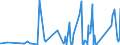 KN 68029990 /Exporte /Einheit = Preise (Euro/Tonne) /Partnerland: Guinea-biss. /Meldeland: Eur27_2020 /68029990:Werksteine, Natürlich (Ausg. Kalksteine, Granit und Schiefer), von Beliebiger Form, Poliert, Verziert Oder Anders Bearbeitet, Eigengewicht < 10 kg; Bildhauerarbeit aus Diesen Werksteinen (Ausg. Fliesen, Würfel und Dergl. der Unterpos. 6802.10; Waren aus Schmelzbasalt; Waren aus Speckstein, Keramisch Gebrannt; Schmuck; Uhren, Leuchten, und Teile Davon; Knöpfe; Originalwerke der Bildhauerkunst; Pflaster-, Bordsteine Usw.)