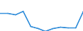 KN 68030000 /Exporte /Einheit = Preise (Euro/Tonne) /Partnerland: Italien /Meldeland: Europäische Union /68030000:Tonschiefer, Bearbeitet, und Waren aus Tonschiefer Oder aus Pressschiefer (Ausg. K”rner [granalien], Splitt und Mehl aus Schiefer; Mosaiksteine und Dergl.; Schiefergriffel, Gebrauchsfertige Schiefertafeln, und Tafeln, zum Schreiben Oder Zeichnen)