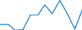 KN 68030000 /Exporte /Einheit = Preise (Euro/Tonne) /Partnerland: Ver.koenigreich /Meldeland: Europäische Union /68030000:Tonschiefer, Bearbeitet, und Waren aus Tonschiefer Oder aus Pressschiefer (Ausg. K”rner [granalien], Splitt und Mehl aus Schiefer; Mosaiksteine und Dergl.; Schiefergriffel, Gebrauchsfertige Schiefertafeln, und Tafeln, zum Schreiben Oder Zeichnen)