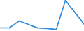 KN 68030000 /Exporte /Einheit = Preise (Euro/Tonne) /Partnerland: Island /Meldeland: Europäische Union /68030000:Tonschiefer, Bearbeitet, und Waren aus Tonschiefer Oder aus Pressschiefer (Ausg. K”rner [granalien], Splitt und Mehl aus Schiefer; Mosaiksteine und Dergl.; Schiefergriffel, Gebrauchsfertige Schiefertafeln, und Tafeln, zum Schreiben Oder Zeichnen)