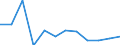 KN 68030000 /Exporte /Einheit = Preise (Euro/Tonne) /Partnerland: Norwegen /Meldeland: Europäische Union /68030000:Tonschiefer, Bearbeitet, und Waren aus Tonschiefer Oder aus Pressschiefer (Ausg. K”rner [granalien], Splitt und Mehl aus Schiefer; Mosaiksteine und Dergl.; Schiefergriffel, Gebrauchsfertige Schiefertafeln, und Tafeln, zum Schreiben Oder Zeichnen)