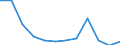 KN 68030000 /Exporte /Einheit = Preise (Euro/Tonne) /Partnerland: Schweden /Meldeland: Europäische Union /68030000:Tonschiefer, Bearbeitet, und Waren aus Tonschiefer Oder aus Pressschiefer (Ausg. K”rner [granalien], Splitt und Mehl aus Schiefer; Mosaiksteine und Dergl.; Schiefergriffel, Gebrauchsfertige Schiefertafeln, und Tafeln, zum Schreiben Oder Zeichnen)