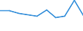 KN 68030000 /Exporte /Einheit = Preise (Euro/Tonne) /Partnerland: Liechtenstein /Meldeland: Europäische Union /68030000:Tonschiefer, Bearbeitet, und Waren aus Tonschiefer Oder aus Pressschiefer (Ausg. K”rner [granalien], Splitt und Mehl aus Schiefer; Mosaiksteine und Dergl.; Schiefergriffel, Gebrauchsfertige Schiefertafeln, und Tafeln, zum Schreiben Oder Zeichnen)