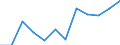 KN 68030000 /Exporte /Einheit = Preise (Euro/Tonne) /Partnerland: Oesterreich /Meldeland: Europäische Union /68030000:Tonschiefer, Bearbeitet, und Waren aus Tonschiefer Oder aus Pressschiefer (Ausg. K”rner [granalien], Splitt und Mehl aus Schiefer; Mosaiksteine und Dergl.; Schiefergriffel, Gebrauchsfertige Schiefertafeln, und Tafeln, zum Schreiben Oder Zeichnen)