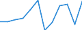 KN 68030000 /Exporte /Einheit = Preise (Euro/Tonne) /Partnerland: Litauen /Meldeland: Europäische Union /68030000:Tonschiefer, Bearbeitet, und Waren aus Tonschiefer Oder aus Pressschiefer (Ausg. K”rner [granalien], Splitt und Mehl aus Schiefer; Mosaiksteine und Dergl.; Schiefergriffel, Gebrauchsfertige Schiefertafeln, und Tafeln, zum Schreiben Oder Zeichnen)