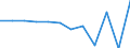 KN 68030000 /Exporte /Einheit = Preise (Euro/Tonne) /Partnerland: Weissrussland /Meldeland: Europäische Union /68030000:Tonschiefer, Bearbeitet, und Waren aus Tonschiefer Oder aus Pressschiefer (Ausg. K”rner [granalien], Splitt und Mehl aus Schiefer; Mosaiksteine und Dergl.; Schiefergriffel, Gebrauchsfertige Schiefertafeln, und Tafeln, zum Schreiben Oder Zeichnen)