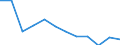 KN 68030000 /Exporte /Einheit = Preise (Euro/Tonne) /Partnerland: Russland /Meldeland: Europäische Union /68030000:Tonschiefer, Bearbeitet, und Waren aus Tonschiefer Oder aus Pressschiefer (Ausg. K”rner [granalien], Splitt und Mehl aus Schiefer; Mosaiksteine und Dergl.; Schiefergriffel, Gebrauchsfertige Schiefertafeln, und Tafeln, zum Schreiben Oder Zeichnen)