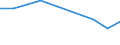 KN 68030000 /Exporte /Einheit = Preise (Euro/Tonne) /Partnerland: Georgien /Meldeland: Europäische Union /68030000:Tonschiefer, Bearbeitet, und Waren aus Tonschiefer Oder aus Pressschiefer (Ausg. K”rner [granalien], Splitt und Mehl aus Schiefer; Mosaiksteine und Dergl.; Schiefergriffel, Gebrauchsfertige Schiefertafeln, und Tafeln, zum Schreiben Oder Zeichnen)