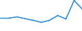 KN 68030000 /Exporte /Einheit = Preise (Euro/Tonne) /Partnerland: Aserbaidschan /Meldeland: Europäische Union /68030000:Tonschiefer, Bearbeitet, und Waren aus Tonschiefer Oder aus Pressschiefer (Ausg. K”rner [granalien], Splitt und Mehl aus Schiefer; Mosaiksteine und Dergl.; Schiefergriffel, Gebrauchsfertige Schiefertafeln, und Tafeln, zum Schreiben Oder Zeichnen)