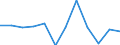 KN 68030000 /Exporte /Einheit = Preise (Euro/Tonne) /Partnerland: Kasachstan /Meldeland: Europäische Union /68030000:Tonschiefer, Bearbeitet, und Waren aus Tonschiefer Oder aus Pressschiefer (Ausg. K”rner [granalien], Splitt und Mehl aus Schiefer; Mosaiksteine und Dergl.; Schiefergriffel, Gebrauchsfertige Schiefertafeln, und Tafeln, zum Schreiben Oder Zeichnen)