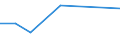 KN 68030000 /Exporte /Einheit = Preise (Euro/Tonne) /Partnerland: Ehem.jug.rep.mazed /Meldeland: Europäische Union /68030000:Tonschiefer, Bearbeitet, und Waren aus Tonschiefer Oder aus Pressschiefer (Ausg. K”rner [granalien], Splitt und Mehl aus Schiefer; Mosaiksteine und Dergl.; Schiefergriffel, Gebrauchsfertige Schiefertafeln, und Tafeln, zum Schreiben Oder Zeichnen)