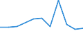 KN 68030000 /Exporte /Einheit = Preise (Euro/Tonne) /Partnerland: Algerien /Meldeland: Europäische Union /68030000:Tonschiefer, Bearbeitet, und Waren aus Tonschiefer Oder aus Pressschiefer (Ausg. K”rner [granalien], Splitt und Mehl aus Schiefer; Mosaiksteine und Dergl.; Schiefergriffel, Gebrauchsfertige Schiefertafeln, und Tafeln, zum Schreiben Oder Zeichnen)