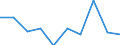 KN 68030000 /Exporte /Einheit = Preise (Euro/Tonne) /Partnerland: Tunesien /Meldeland: Europäische Union /68030000:Tonschiefer, Bearbeitet, und Waren aus Tonschiefer Oder aus Pressschiefer (Ausg. K”rner [granalien], Splitt und Mehl aus Schiefer; Mosaiksteine und Dergl.; Schiefergriffel, Gebrauchsfertige Schiefertafeln, und Tafeln, zum Schreiben Oder Zeichnen)