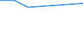 KN 68030000 /Exporte /Einheit = Preise (Euro/Tonne) /Partnerland: Kenia /Meldeland: Europäische Union /68030000:Tonschiefer, Bearbeitet, und Waren aus Tonschiefer Oder aus Pressschiefer (Ausg. K”rner [granalien], Splitt und Mehl aus Schiefer; Mosaiksteine und Dergl.; Schiefergriffel, Gebrauchsfertige Schiefertafeln, und Tafeln, zum Schreiben Oder Zeichnen)