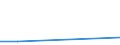 KN 68030000 /Exporte /Einheit = Preise (Euro/Tonne) /Partnerland: Mauritius /Meldeland: Europäische Union /68030000:Tonschiefer, Bearbeitet, und Waren aus Tonschiefer Oder aus Pressschiefer (Ausg. K”rner [granalien], Splitt und Mehl aus Schiefer; Mosaiksteine und Dergl.; Schiefergriffel, Gebrauchsfertige Schiefertafeln, und Tafeln, zum Schreiben Oder Zeichnen)