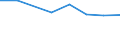 KN 68030000 /Exporte /Einheit = Preise (Euro/Tonne) /Partnerland: Namibia /Meldeland: Europäische Union /68030000:Tonschiefer, Bearbeitet, und Waren aus Tonschiefer Oder aus Pressschiefer (Ausg. K”rner [granalien], Splitt und Mehl aus Schiefer; Mosaiksteine und Dergl.; Schiefergriffel, Gebrauchsfertige Schiefertafeln, und Tafeln, zum Schreiben Oder Zeichnen)