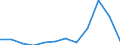 KN 68030000 /Exporte /Einheit = Preise (Euro/Tonne) /Partnerland: Kanada /Meldeland: Europäische Union /68030000:Tonschiefer, Bearbeitet, und Waren aus Tonschiefer Oder aus Pressschiefer (Ausg. K”rner [granalien], Splitt und Mehl aus Schiefer; Mosaiksteine und Dergl.; Schiefergriffel, Gebrauchsfertige Schiefertafeln, und Tafeln, zum Schreiben Oder Zeichnen)